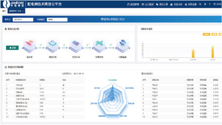 規(guī)劃能效解決方案